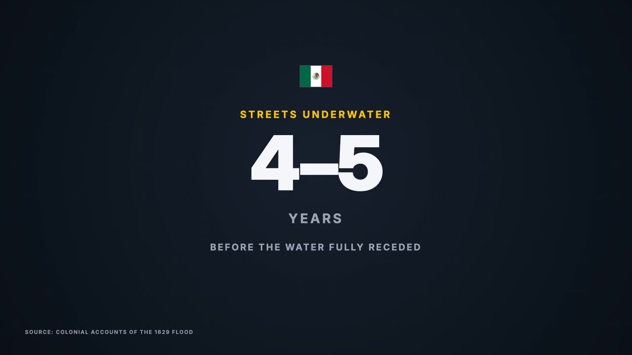 Data card: 4 to 5 years, streets under water after the 1629 flood